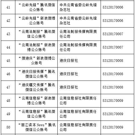 怒江新添两家获许可的互联网新闻信息服务单位，行业规范化再提速