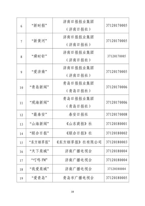 山东省互联网新闻信息服务单位许可信息公示意义