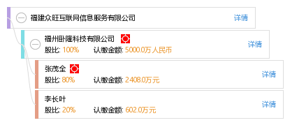 福建众旺互联网信息服务